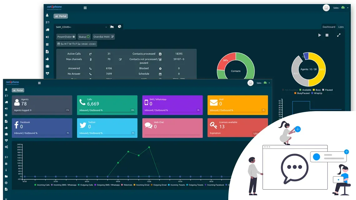CCAAS con uContact, Características de iTel
