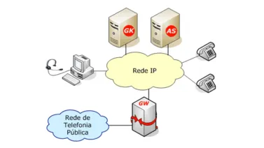 Consejos para aumentar el tráfico de VoIP