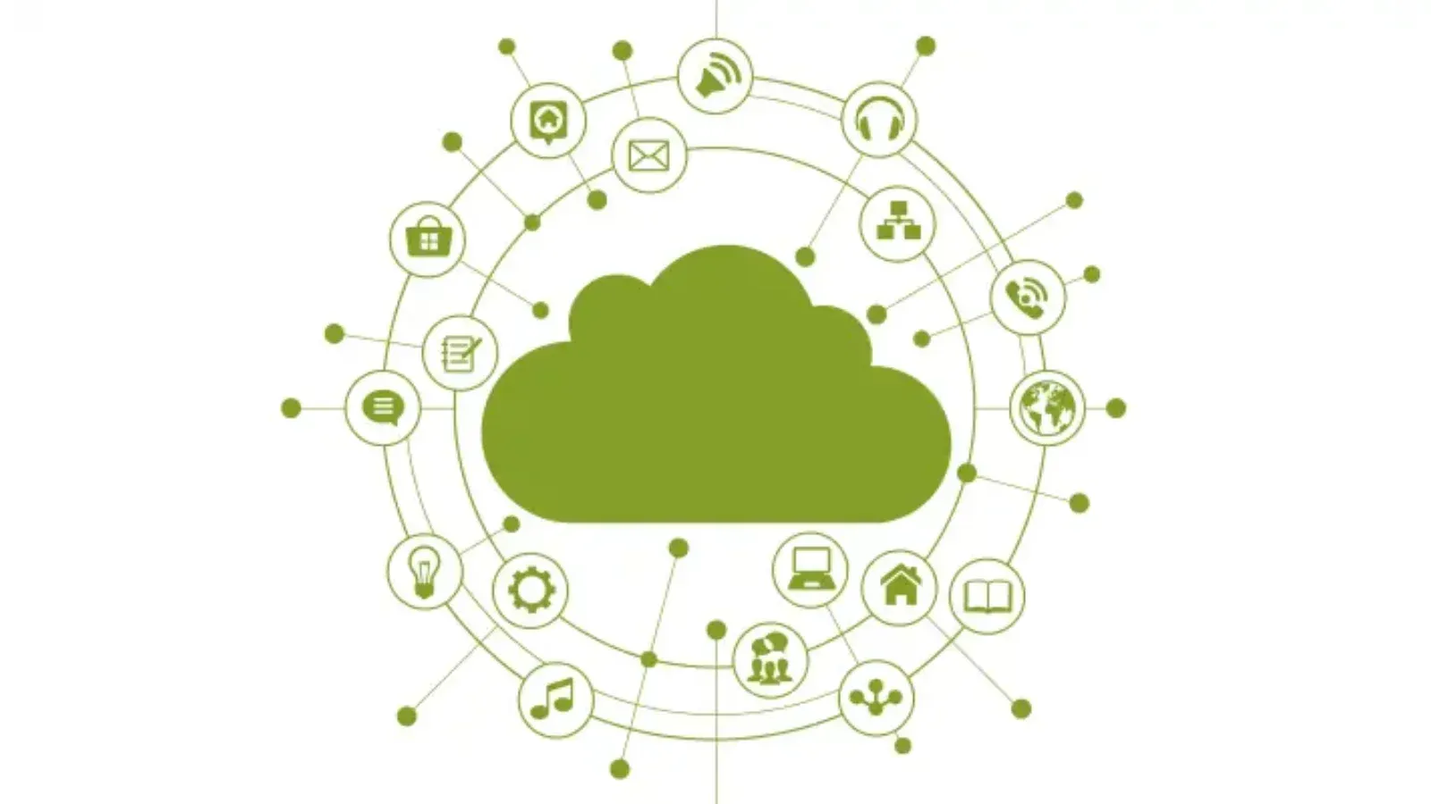 Descubre el código PABX en pocos pasos