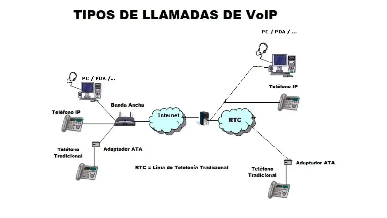 Descubre las ventajas de VoIP: todo lo que necesitas saber