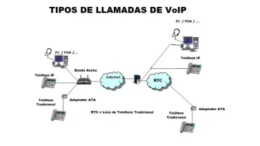 Descubre las ventajas de VoIP: todo lo que necesitas saber