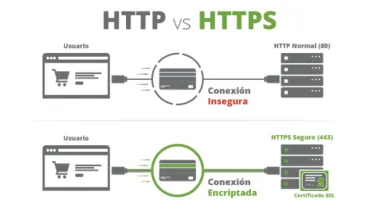 Descubre quién utiliza el puerto 8443
