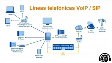 Guía para crear un servidor VoIP: Paso a paso