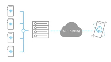 ¿Por qué las Troncales SIP son esenciales para la comunicación?